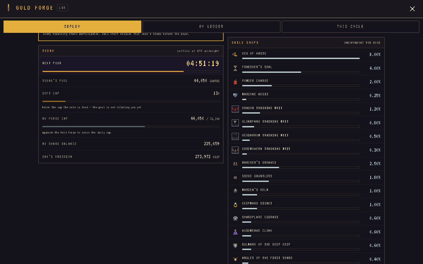 Gold Forge drop table with per-item odds